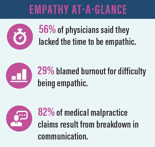 empathy