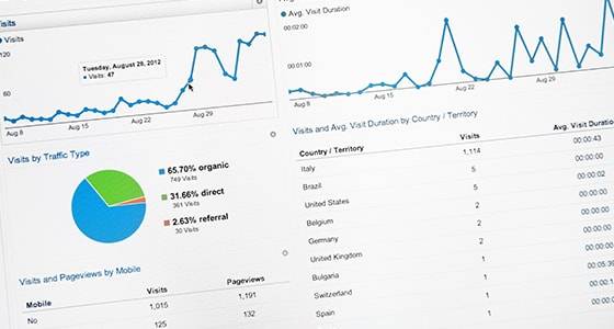 That Time My Website Traffic Dropped 62