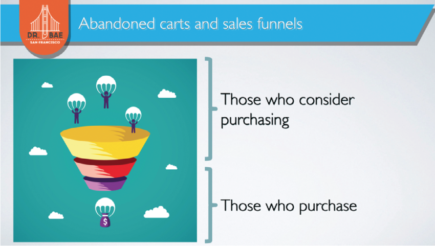 The Power of the Abandoned Cart