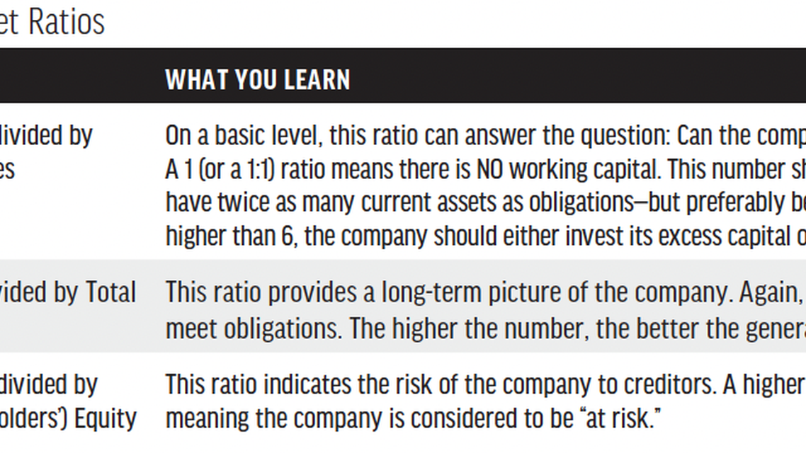 Balance Sheet