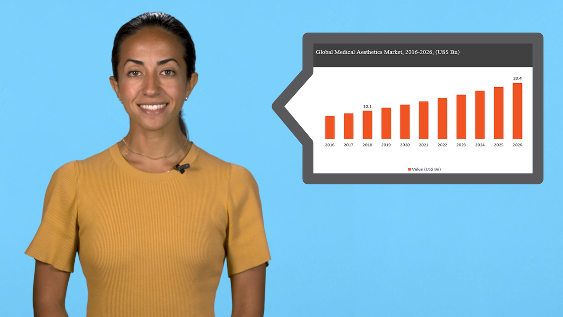 MATV News: Medical Aesthetics Market Growth; Treating Filler Complications; Aesthetic Practice Institutes Vaccine Mandate thu