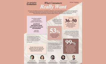 Allergan Aesthetics report infographic