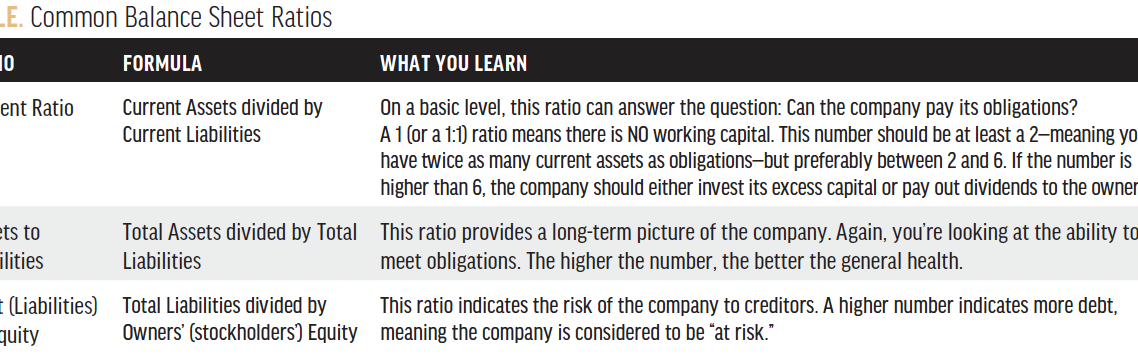 Balance Sheet