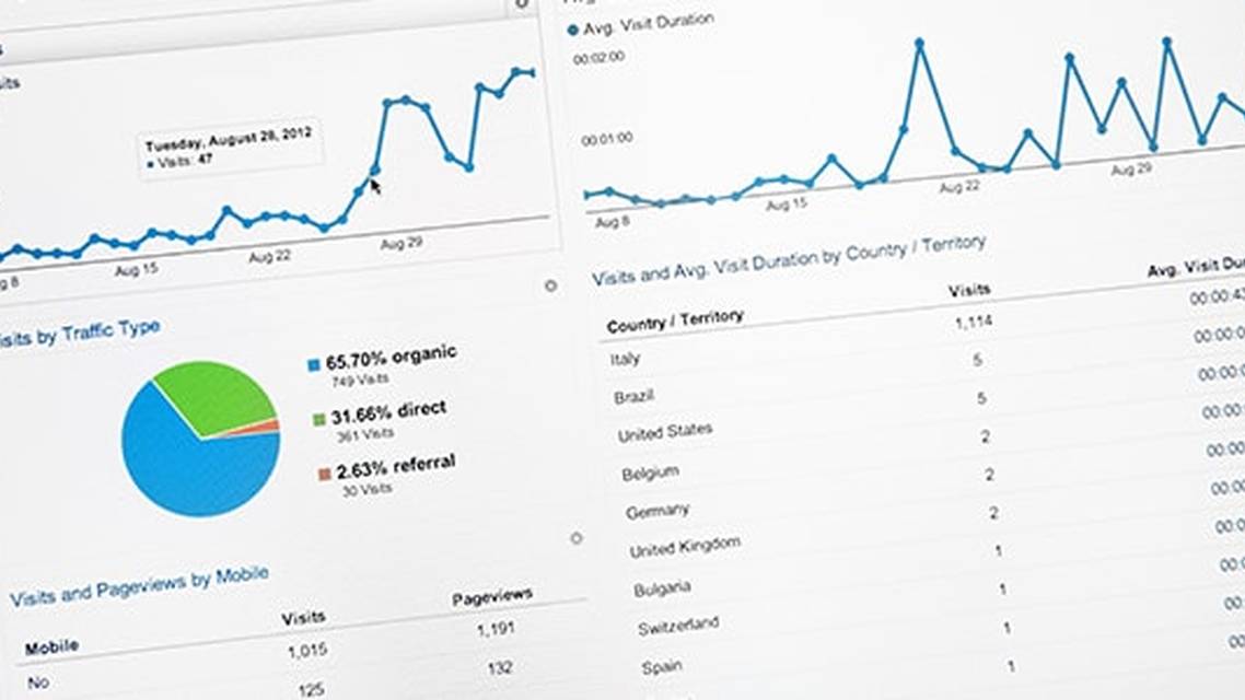 That Time My Website Traffic Dropped 62